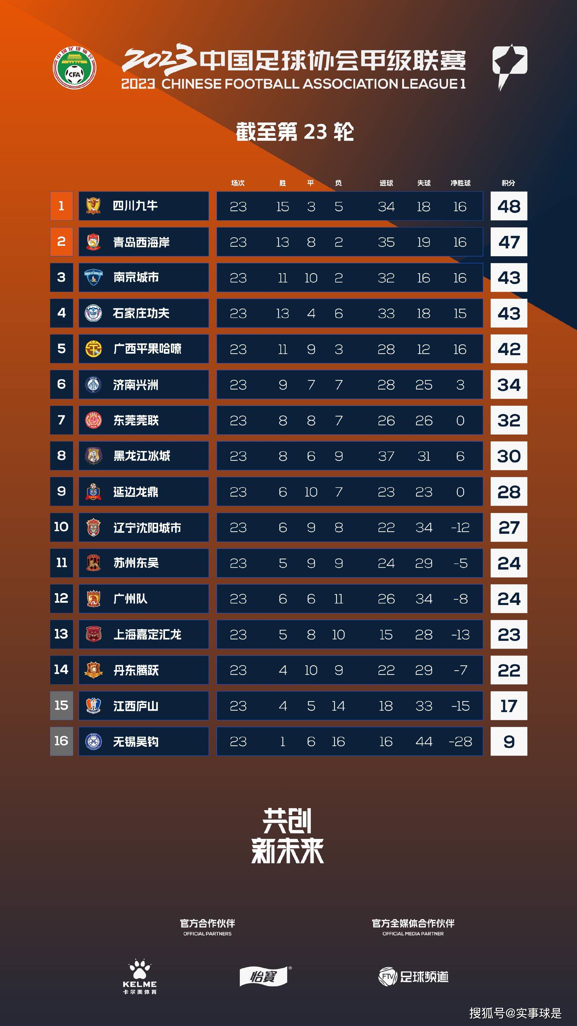欧联-布莱顿1-0十人雅典AEK 佩德罗造点+点射制胜北京时间12月1日01:45，欧联小组赛第五轮布莱顿挑战雅典AEK的比赛，上半场弗格森低射造险，聚贝尔中柱，下半场若昂佩德罗造点+点射破门，加齐诺维奇直红，最终布莱顿客场1-0十人雅典AEK。